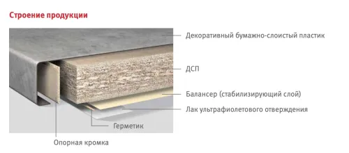 Столешница постформинг 4100*600*38 мм Мрамор Чиполлино серый ** F093 ST15 2 Эггер фото 2