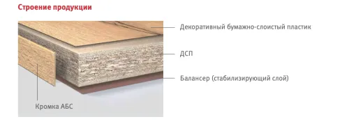 Столешница Филвуд с кромкой 4100*600*38 мм Дуб Галифакс табак ** H1181 ST37 4 Эггер фото 2