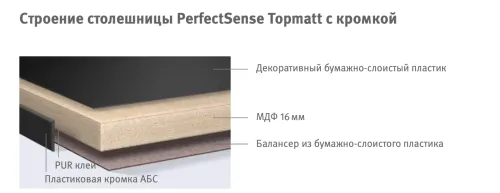 Столешница PerfectSense Topmatt с кромкой 4100*600*16 мм Камень Пьетра Гриджиа чёрный *  F206 PT 5 Эггер фото 2