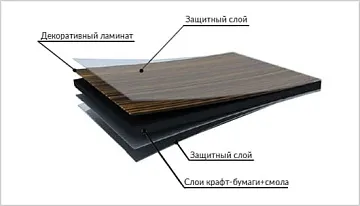 HPL пластики