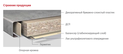 Мрамор сиена серый egger столешница