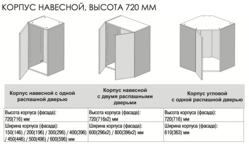 Шкаф кухонный скошенный навесной   36*34*72 фото 5